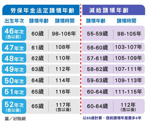 1978年今年幾歲|1978年是幾年？ 年齢對照表